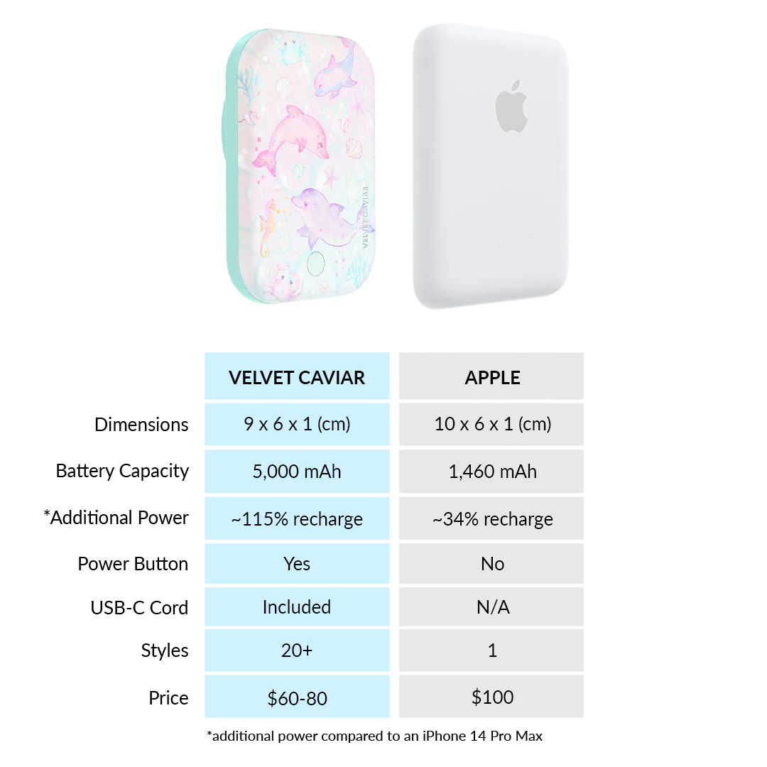 Aqua Angels MagSafe Battery Power Pack - Image 7