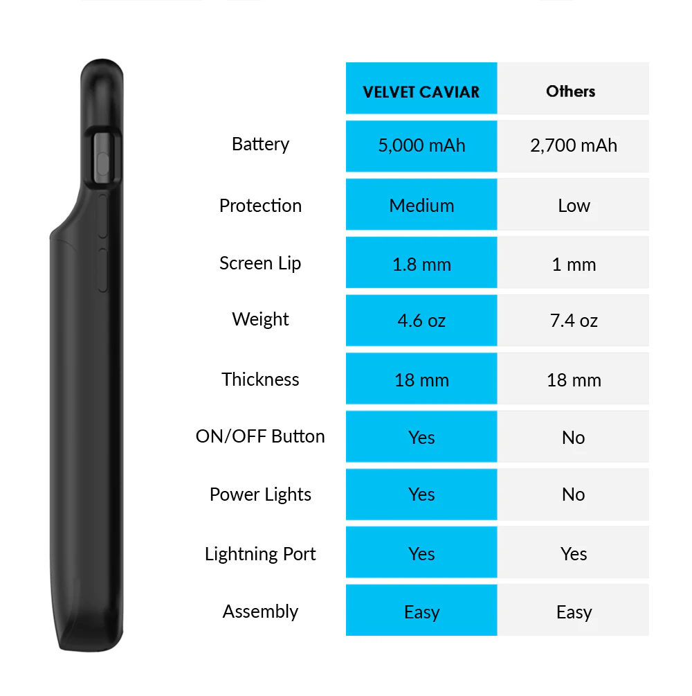 Black iPhone Charging Case - Image 27