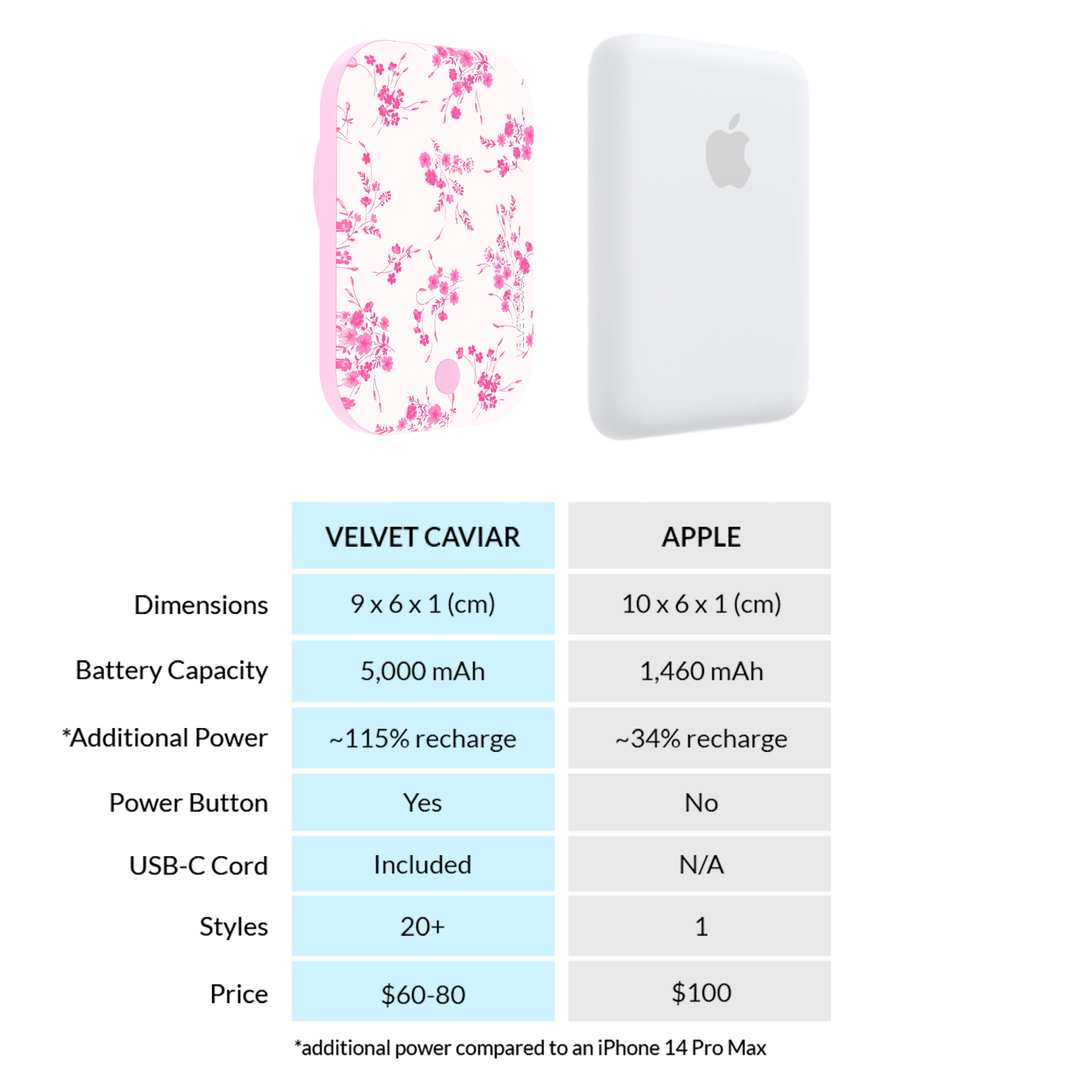 French Rose Floral MagSafe Battery Power Pack - Image 6