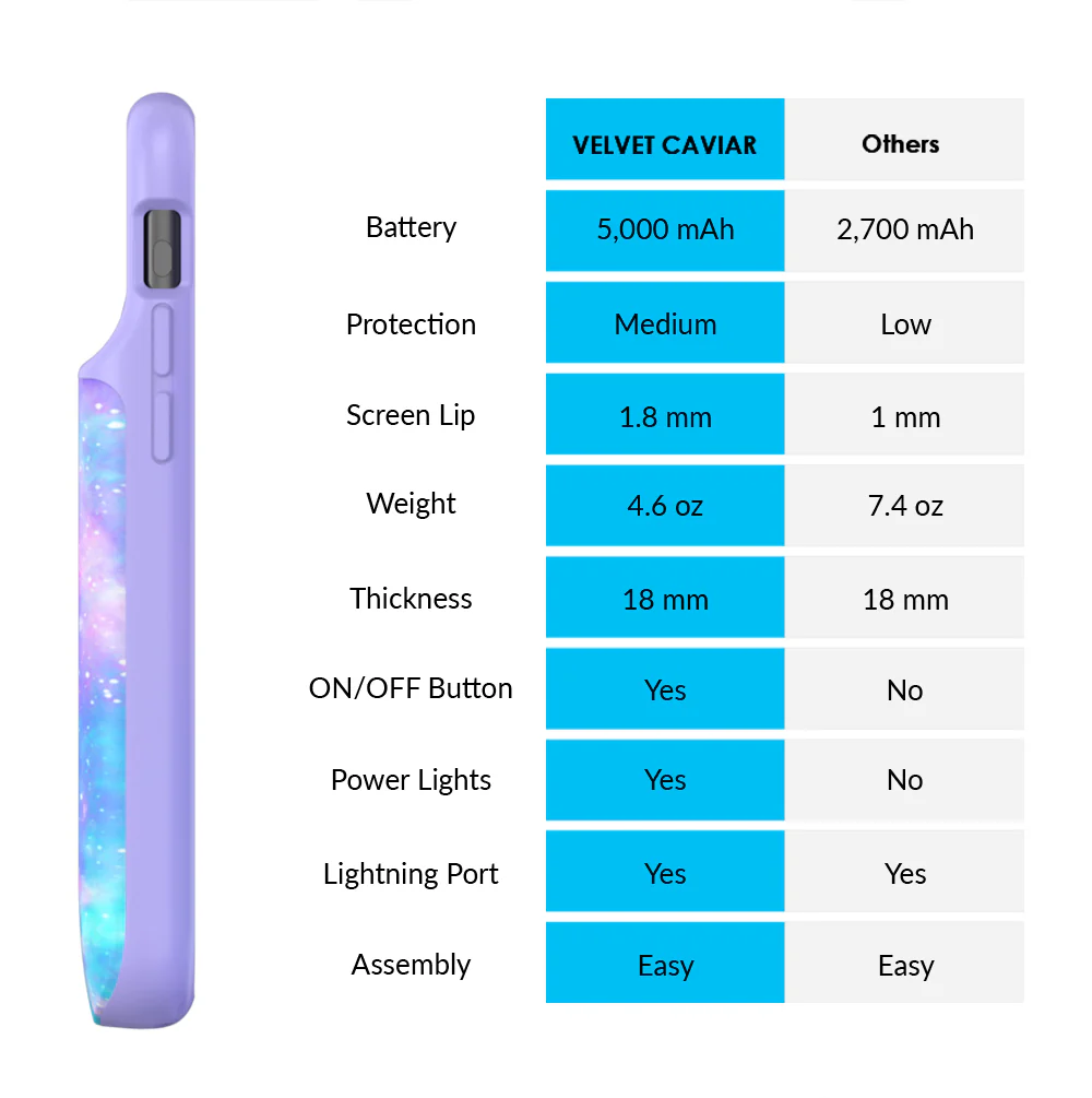 Galaxy iPhone Charging Case - Image 51