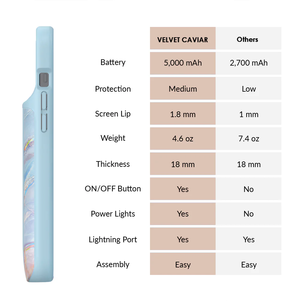 Holo Moonstone iPhone Charging Case - Image 21