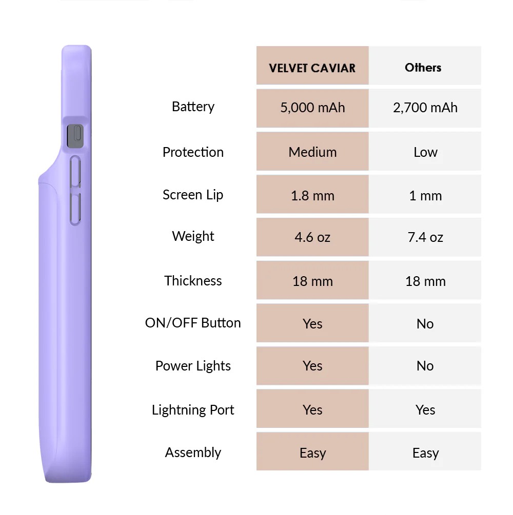 Light Purple iPhone Charging Case - Image 15