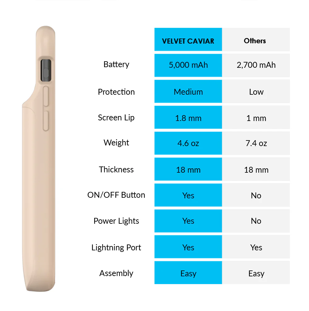 Nude iPhone Charging Case - Image 9