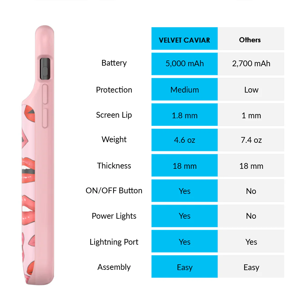Nude Lips iPhone Charging Case - Image 39
