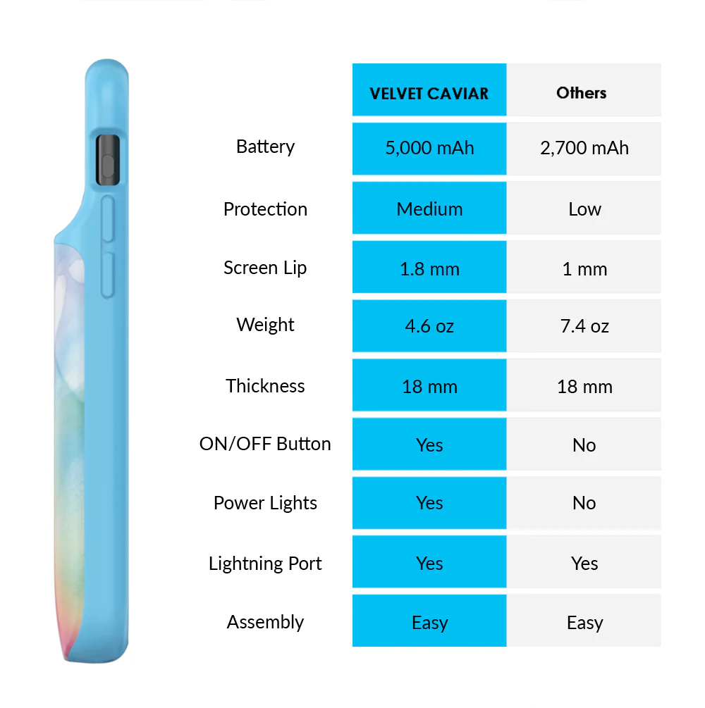 Pastel Tie Dye iPhone Charging Case - Image 4