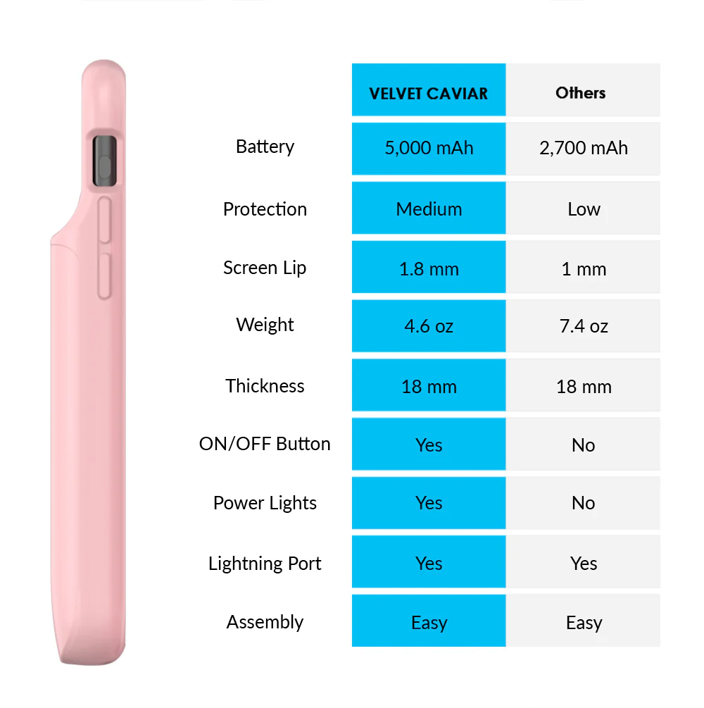 Pink iPhone Charging Case - Image 25